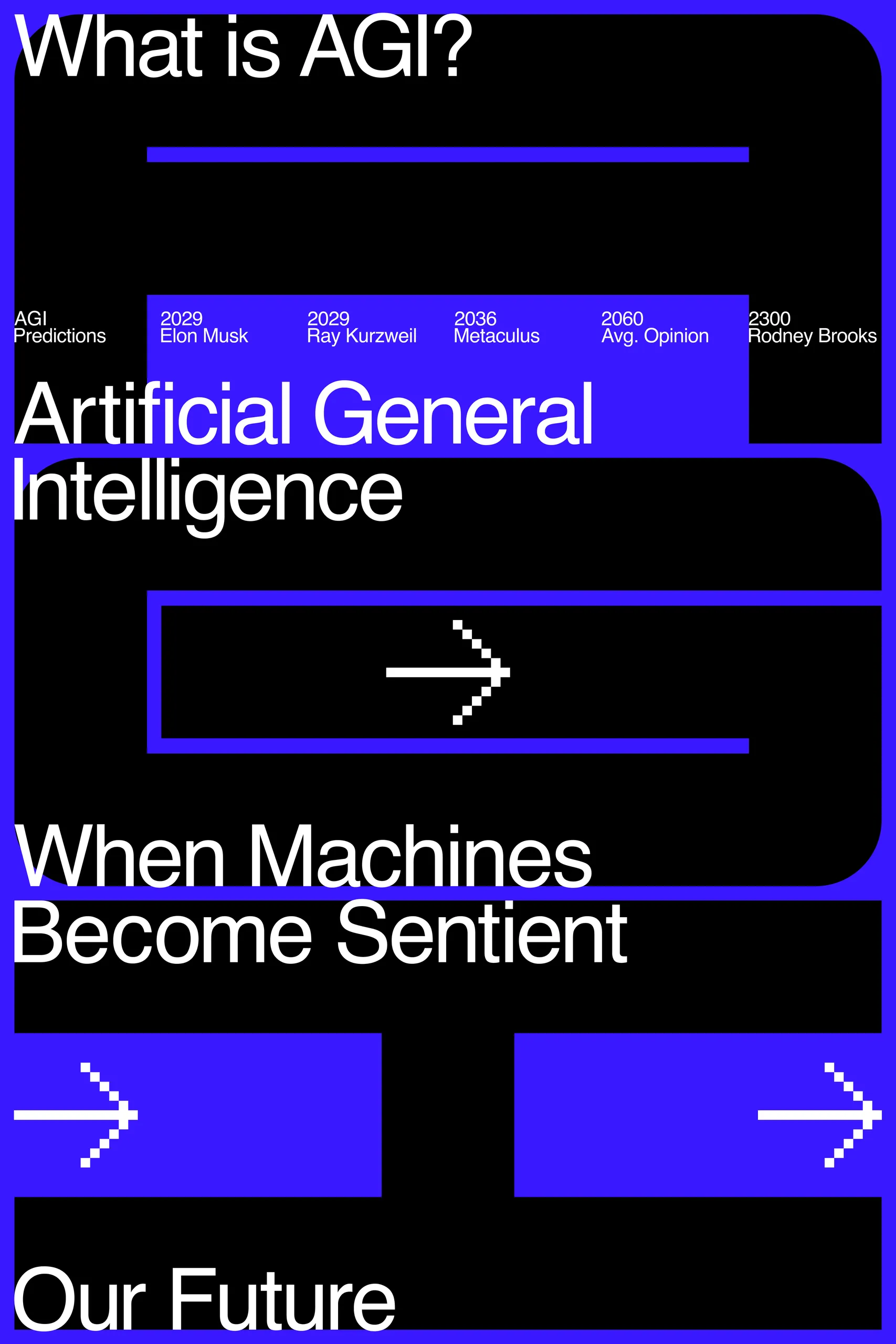 Poster in electric blue, black and white headed "What is AGI?". A strip across the upper third lists predicted arrival dates for artificial general intelligence — 2029 Elon Musk, 2029 Ray Kurzweil, 2036 Metaculus, 2060 average opinion, 2300 Rodney Brooks. Large type below reads "Artificial General Intelligence", "When Machines Become Sentient" and "Our Future", separated by blue panels holding pixelated arrows.